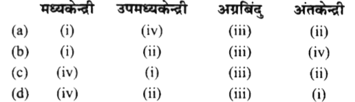 दिए गए कथनों को पढ़ें।   (i) गुणसूत्र बिंदु (सेन्ट्रोमियर) गुणसूत्र के मध्य में उपस्थित होता है तथा दो समान भुजाओं का निर्माण करता है।   (ii) गुणसूत्र में एक सीमांत सेंट्रोमियर होता है।   (iii) सेन्ट्रोमियर गुणसूत्र के सिरे के पास स्थित होता है, जिससे एक भुजा बहुत छोटी तथा एक बहुत लंबी हो जाती है।   (iv) सेन्ट्रोमियर गुणसूत्र के मध्य से थोड़ी दूरी पर स्थित होता है जिसके कारण एक भुजा छोटी तथा दूसरी लंबी हो जाती है। नीचे दिए गए कूटों के अनुसार सही विकल्प का चुनाव करें।