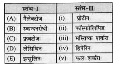 स्तंभ-I को स्तंभ-II से मिलाइए तथा नीचे दिये गये कोड से सही विकल्प को चुनिए।