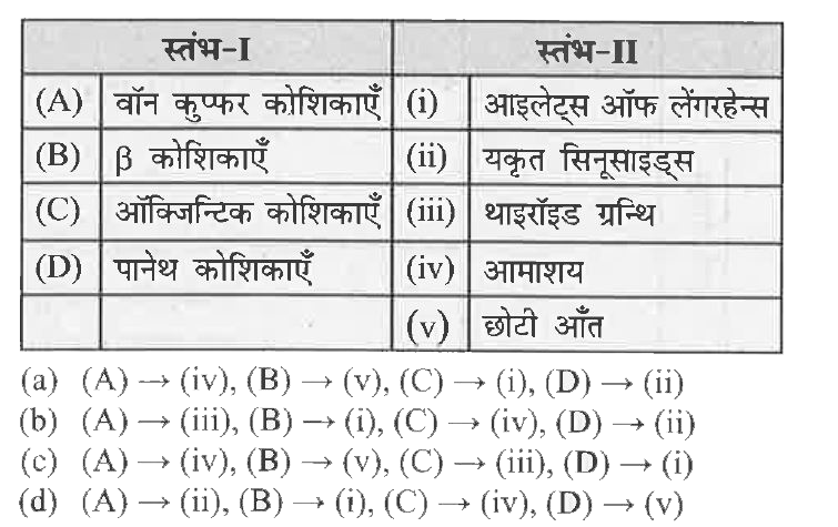 स्तंभ-I को स्तंभ-II से मिलान करें और दिये गये कोड से सही विकल्प चुनें।