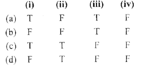 दिए गए कथनों (i-iv) पर विचार कीजिए और उस विकल्प को चुनिए जो सही (T) और गलत (F) कथन को सही रूप से दर्शाता है।      (i) जैव क्षमता अधिकतम अंतःश्वसन की माप है। (ii) गैस विनिमय के दौरान गैस उच्च आंशिक दाब से निम्न आंशिक दाब की ओर विसरित होती है। (iii) CO2हीमोग्लोबिन के साथ परिवहित नहीं हो सकती है। (iv) कंचुआ पैरापोडिया द्वारा श्वसन करता है।