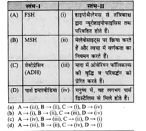 स्तंभ-I का स्तंभ-II से मले करें और नीचे दिये कोड से सही विकल्प चुनें।