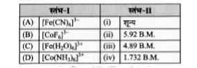 स्तंभ-I को स्तंभ-II से मिलान करें तथा उचित विकल्प पर निशान लगाएं।