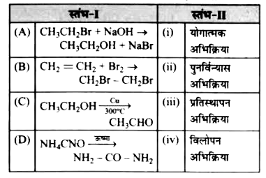 स्तंभ-1 में दी गई अभिक्रियाओं को स्तंभ-II में दी गई अभिक्रियाओं से मिलान करें तथा उचित विकल्प को चिन्हित करें।