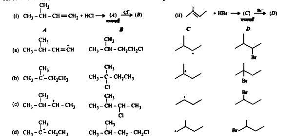 निम्न अभिक्रियाओं को सर्वाधिक स्थिर मध्यवर्ती तथा उत्पाद से भरकर पूरा करे |    CH(3)- overset(CH(3)) overset(|)(CH)-CH=CH(2)+HCl to underset(