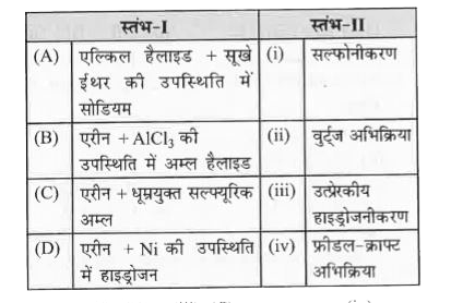 स्तंभ-I को स्तंभ-II से मिलान करें तथा उचित विकल्प पर निशान लगाएं।