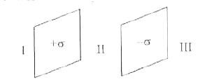 दो बड़ी पतली धातु की प्लेट समानान्तर तथा एक - दूसरे के निकट है उनके आन्तरिक फलको पर प्लेटों में विपरीत चिन्हों तथा 27xx10^(-22)
