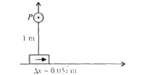 0.05 hati m के किसी तत्व को चित्रानुसार मूलबिन्दु पर रखा गया है जो 10 A की बड़ी धारा को प्रवाहित करता है। लम्बवत् दिशा में 1 m की दूरी चुम्बकीय क्षेत्र है-