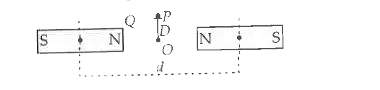 दो समरूप छड़ चुम्बकों को d दूरी पर उनके केन्द्रों के साथ स्थिर किया जाता है। एक स्थायी आवेश Q चित्रानुसार केन्द्र O से D दूरी पर दो चुम्बकों के अन्तराल के मध्य में P पर स्थित किया जाता है। आवेश O पर बल होगा