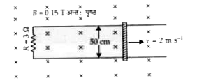 चित्रानुसार, एक धातु की छड़, एक आंशिक परिपथ के साथ सम्पर्क बनाती है तथा परिपथ को पूर्ण करती है। परिपथ का क्षेत्रफल चुम्बकीय क्षेत्र B = 0.15 T के साथ के लम्बवत् होता है। यदि कुल परिपथ का प्रतिरोध 3Omega  है, तो 2 m s^(-1) की नियत चाल से दर्शाए गए अनुसार छड़ को घुमाने के लिए आवश्यक बल बराबर होगा-