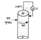 एक बेलनाकार छड़ चुम्बक चित्रानुसार अपने अक्ष के परितः घूर्णन करता है। उस अक्ष से एक तार जोड़ा जाता है तथा उसे एक संपर्क के माध्यम से बेलनाकार सतह से जोड़ा जाता है। तब-