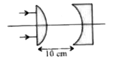 दिये गये चित्र में, उभयोत्तल लेंस एवं उभयावतल लेंस दोनों के लिए वक्रीय पृष्ठ की वक्रता त्रिज्याएं 10 cm है तथा दोनों के लिए अपवर्तनांक 1.5 है।      लेंसों द्वारा सभी अपवर्तनों के पश्चात् अंतिम प्रतिबिम्ब की स्थिति होगी -