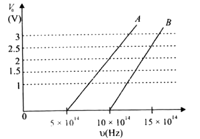 एक विद्यार्थी दो पदार्थो A एवं B का प्रयोग करके प्रकाशविद्युत प्रभाव पर एक संपन्न करता है।  एक निरोधी विभव (V(0))एवं आवृत्ति (v) के आरेख को चित्र में दर्शाया गया है।     क्रमशः A एवं B दोनों के लिए प्रयोग से प्राप्त h का मान होगा  ( दिया है , इलेक्ट्रॉन का विद्युत आवेश  =1.6 xx10^(19)C )