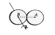 समान द्रव्यमान M एवं त्रिज्या r मीटर की दो चकतियों को चित्रानुसार किसी दृढ़ पिण्ड के रूप में जोड़ा जाता है। B चकती के तल के लम्बवत् अक्ष के परितः तथा इसके केन्द्र में से गुजरने वाला घूर्णी आघूर्ण (Rotational inertia) है -