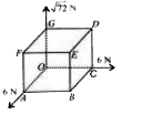 चित्र में दर्शाए गए अनुसार किसी घन (Cube) की तीन भुजाओं के कोनों पर 6 N, 6 N एवं sqrt(72) N परिणाम के बल क्रियाशील हैं। इन बलों का परिणामी बल होगा -