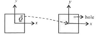 एक एकसमान वर्गाकार प्लेट में से एक अनियमित आकार के छोटे टुकड़े Q को हटाया जाता है तथा उसे प्लेट के केन्द्र में इस प्रकार से चिपकाते हैं कि उसमें स्थित छेद अक्षों के मूल पर आ जाए। तब z-अक्ष के परितः जड़त्व आघूर्ण-