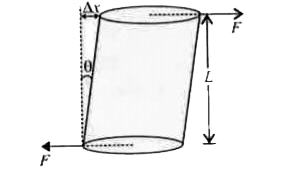 यदि दो समान एवं विपरीत विरूपक बल चित्र में दिखाए गए अनुसार बेलन के अनुप्रस्थ-काट क्षेत्रफल के समानान्तर आरोपित किये जाते हैं, तो बेलन के विपरीत फलकों के मध्य आपेक्षिक विस्थापन होता है।      Deltax से L का अनुपात कहलाता है-