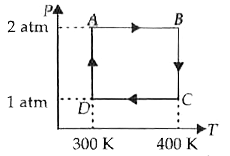 दो मोल हीलियम गैस चित्र में दिखाए अनुसार चक्रीय प्रक्रम को सम्पन्न करती है। माना कि गैस के आदर्श होने के लिए, गैस द्वारा किया गया कुल कार्य है-