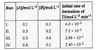 During the kinetic study of the reaction, 2A + B rarr C + D, following results were obtained :          Based on the above data which one of the following is correct?