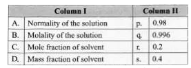 Given that 10 g of a dibasic acid (mol. mass=100) are present in 500 mL of the solution. The density of the solution is 1.02 g ml. Match the entries of column I with appropriate entries of column II and choose the correct option.