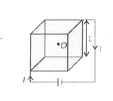 A cube made of wires of equal length is connected to a  battery as shown in the figure. The magnetic field at the centre of the cube is