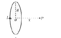 The magnetic field at a point P due to a current carrying  coil as shown in figure is