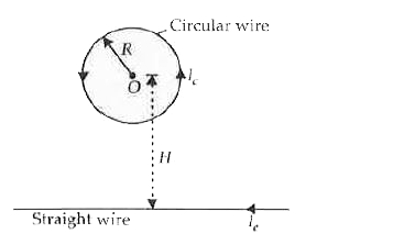Circular loop of a wire and a long straight wire carry  currents and respectively as shown in figure. Assuming that these are placed in the same plane, the magnetic fields will be zero at the centre of the loop when separation H  Circular wire Straight wire