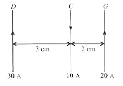Three long, straight parallel wires, carrying current, are  arranged as shown in figure. The force experienced by a 25 cm length of wire C is