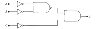 The output Y of the logic circuit as shown in figure is