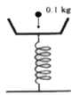 A massless platform is kept on a light elastic spring, as shown in the figure. When particle of mass 0.1 kg is dropped on the pan from a height of 0.24 m, the particle strikes the pan, and the spring is compressed by 0.01 m. From what height should the particle be dropped to cause a compression of 0.04 m?