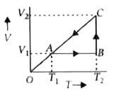 A cyclic process for 1 mole of an ideal gas is shown in the V-T diagram. The work done in AB, BC and CA respectively are