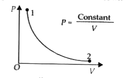 The P-V diagram for an ideal gas is shown in figure.      Out of the following diagrams which one represents the T-P diagram ?