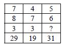 Find the missing number, if a certain rule is followed row-wise or column-wise.