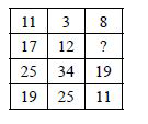 Find the missing number, if a certain rule is followed either row -wise or column - wise.