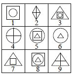 Group the given figures into three classes on the basis of their identical properties by using each figure only once.