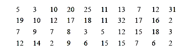 The distance (in km) of 40 engineers from their residence to their place of work were found as follows      Find the probability that an engineer lives :   (i) less than 6 km from their place of work.   (ii) at least 6 km from their place of work.   (iii) within 1 km from their place of work.   (iv) at most 7 km from their place of work.