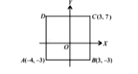 The given diagram is drawn on a cartesian plane.       If ABCD is a rectangle, then find   (i) the coordinates of point D.   (ii) the area of rectangle ABCD (in square units).