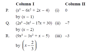 Divide the polynomials given in Column I and match with the remainders as given in Column II.