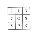 Select the letter which replaces the (?) if the same rule is followed either row wise or column wise