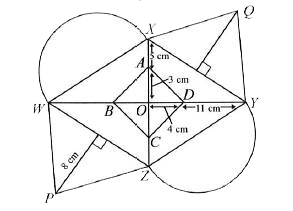 In the given figure (not drawn to scale), ABCD and WXYZ both are rhombus, 2 semi- circles and 2 identical triangles are drawn on the sides of rhombus WXYZ. Which of the following options is correct ?