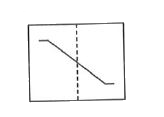 A square transparent sheet with a pattern and a dotted line on it is given. Select a figure from the options as to how the pattern would appear when the transparent sheet is folded along the dotted line.