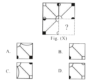 Select a figure from the options which will complete the pattern given in Fig. (X).