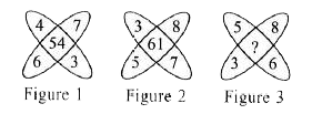 Find the missing number, if the same rule is followed in all the three figures.