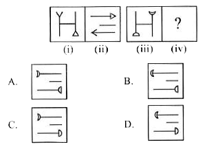 There is a certain relationship between figures (i) and (ii). Establish the same relationship between figures (iii) and (iv) by selecting a suitable figure from the options which will replace the (?) in figure (iv).