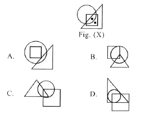 Select a figure from the options which satisfies the same condition of placement of the dots as in Fig. (X)