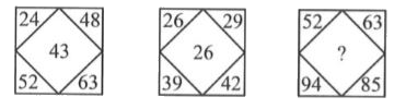 Find the missing number, if the same rule is followed in all the three figures.