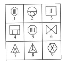 Group the given figures into three classes on the basis of their identical properties using each figure only once.