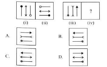 There is a certain relationship between figures (i) and (ii). Establish a similar relationship between figures (iii) and iv) by selecting a suitale figure from the options which will replace the (?) in figure (iv)