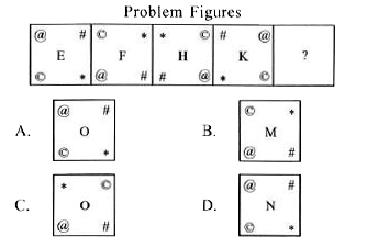 Select a figure from the optins which will continue the same series as esablished by the Problem Figurers.