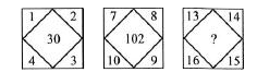 Find the missing number, if same rule is followed in all the three figures.