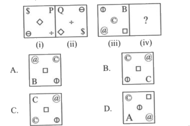 There is a certain relationship between figures (i) and (ii). Establish the similar relationship between figures (iii) and (iv) by selecting a suitable figure from the options which will replace the (?) in Fig. (iv).